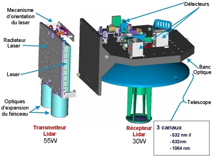 lidar1bcnes