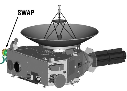 NewHorizonsSWAPnasajhuapl
