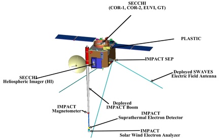 152206maininstrumentsnasaapl