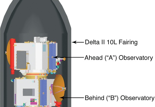 STEREOlaucfgnasajhuapl
