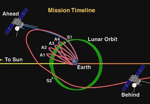 StereoMissionTimelinenasa