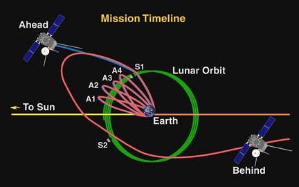 StereoMissionTimelinenasa