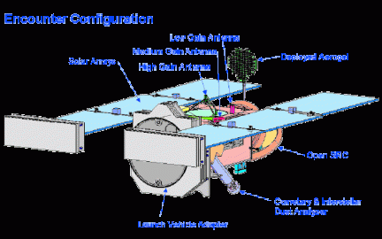 StardustDiagramsondnasajpl