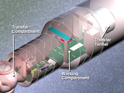 Diagramm: Swesda im Detail