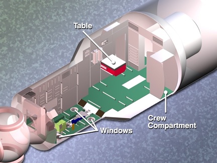Diagramm: Swesda im Detail