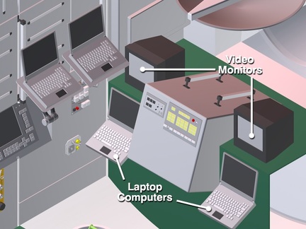 Diagramm: Swesda im Detail