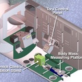 Diagramm: Swesda im Detail