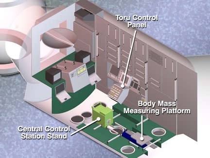 Diagramm: Swesda im Detail
