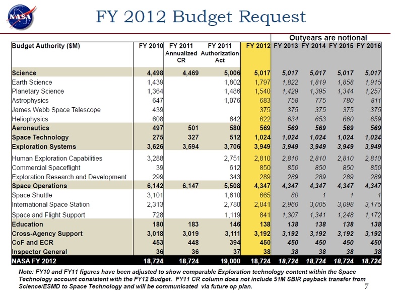 NASA-Budget-2012.JPG