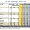 Nasa Budget 2012