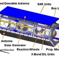 Die Konfiguration von TerraSAR-X