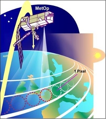 MetOpMHSEarthscangeometryesa