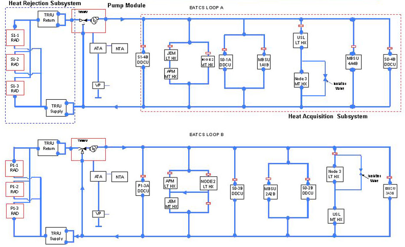 etcs_loops.png