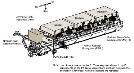 Radiator 