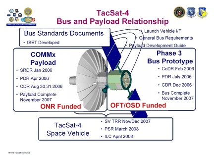 tacsat4buspayooft