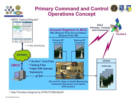 tacsat4opsooft