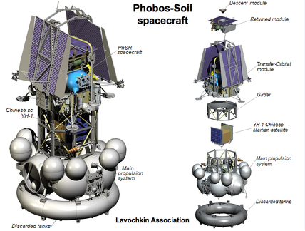 Sonde in Transportkonfiguration/Explosionsdarstellung