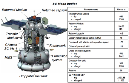 Massen der Einzelteile (Stand 2008  - veraltet!)