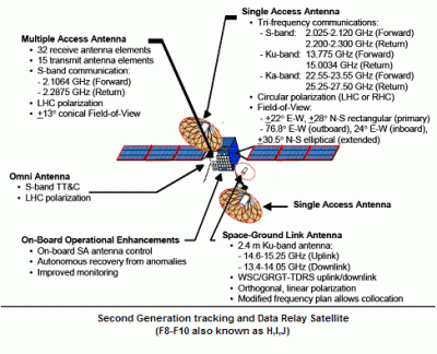 TDRSgen2diagramnasa