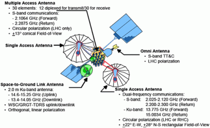 TDRSsgen1diagramnasa