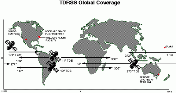 tdrsglobalnasagsfc