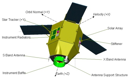 schemasat1plecnes