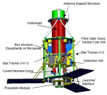 schemasat2plecnes