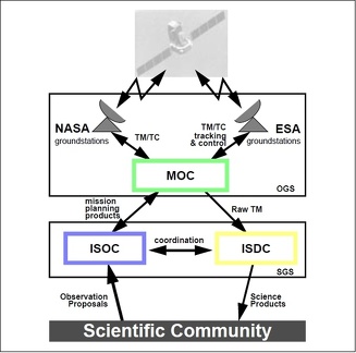 Integralgsesa