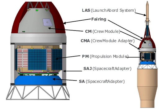ESA MPCV Service Module