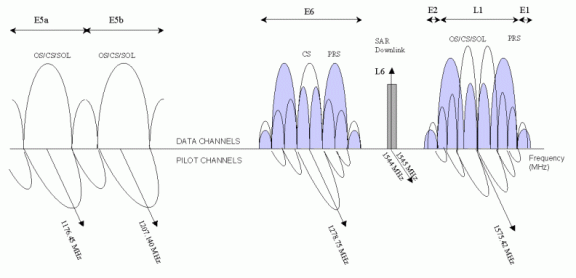GalileoNavigationSignalsHesa