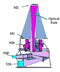 Euclidopticaldesignesa