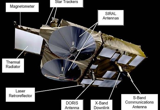 CryoSat2Auto9esa