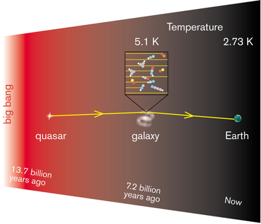 Funkwellen von einem fernen Quasar durchlaufen eine andere Galaxie auf ihrem Weg zur Erde