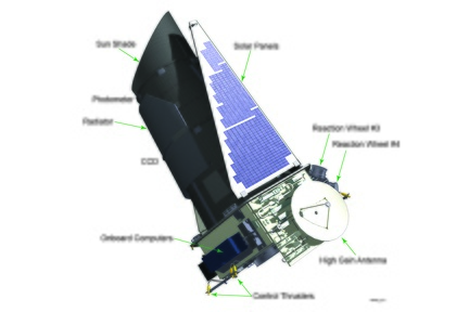 Daigramm mit der Lage vom 4. Reaktions-Rad bei Kepler
