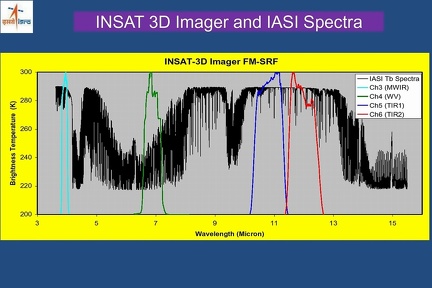 INSAT3Dimagerspectraisro1500