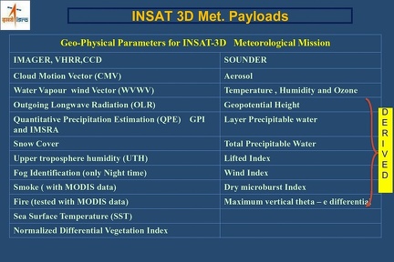 INSAT3Dmetpayloadsisro1500
