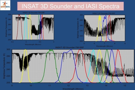 INSAT3Dsounderspectraisro1500