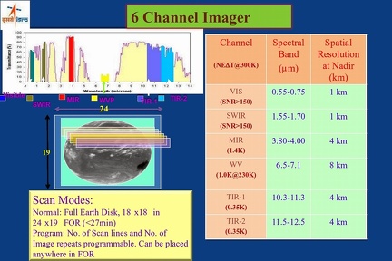 ISNAT3D6channelimagerisro1500