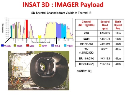 INSAT3Dfoil02isro