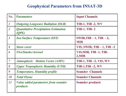 INSAT3Dfoil05isro