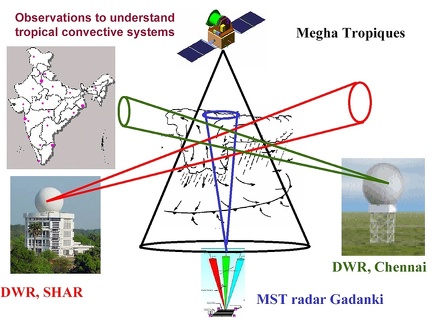 Meghatropiquesfoil03isro
