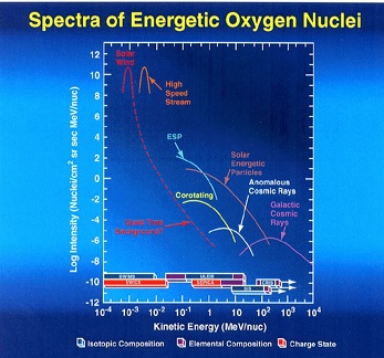 oxygencaltech