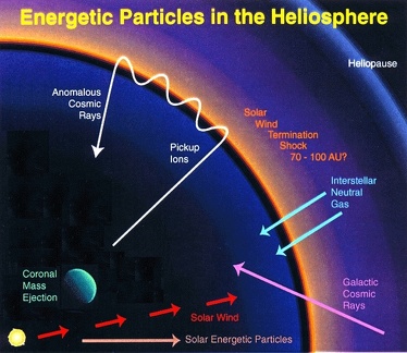 particles2caltech