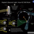 Das K2 Mission Konzept 