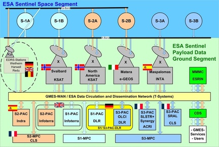 ESASentinelSpaceSegment2048dlr