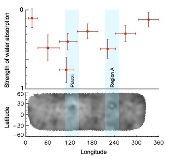 Herschel erfasst Wasserabsorptionssignal bei Ceres