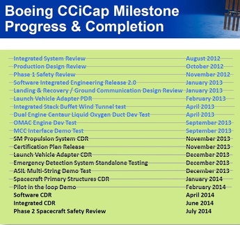 Boeing CCiCap Milestones