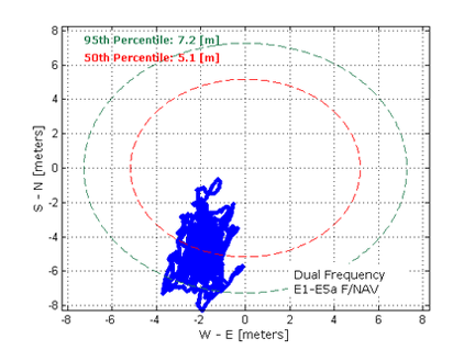 GalileoIOVpositioningperformanceESA