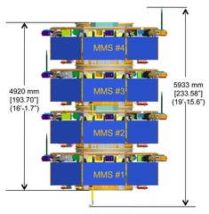 observatorydimensions2webviewnasagsfc