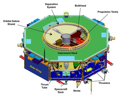 observatorywebviewnasagsfc